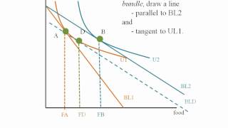 Econ  Substitution amp Income Effects Graphically [upl. by Sherourd]