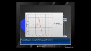 Finding maximum wavelength using Spectrophotometer animation by OcS wwwoctavesimcom [upl. by Aifoz368]