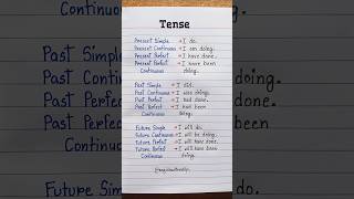 Tense  12 types ✅️💯 english education grammar englishtips tence [upl. by Annil]