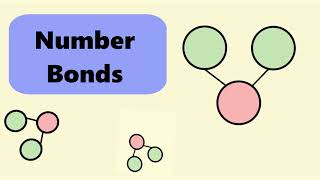 Number Bonds Introduction  Math for Kids  Mathically Genius [upl. by Boser]