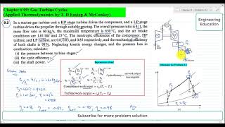 Problem92 Calculating pressure bw turbine stages cycle efficiency and shaft power Gas Turbines [upl. by Allemaj]