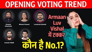 Bigg Boss OTT 3 OPENING Trend  Luv Vishal Armaan Me Kadi Takkar Kaun Hai No1 [upl. by Enoitna]