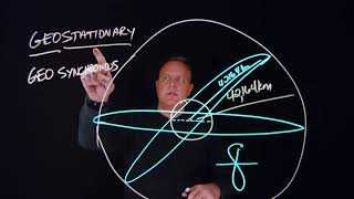 Geosynchronous vs Geostationary  AGI Geeks 45 [upl. by Rachael]