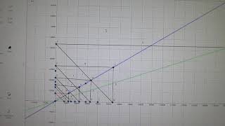 Collatz Graph is not for proof of each Natural Number and I have this graph since 2020 [upl. by Iderf]