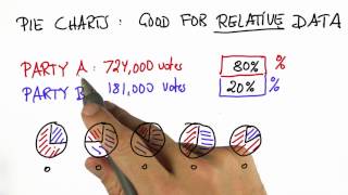 Voting 3  Intro to Statistics [upl. by Enala]