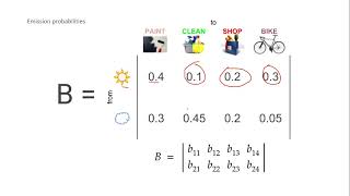 Lecture 10 Hidden Markov ModelHMM  Introduction Natural Language ProcessingNLP [upl. by Eustacia]