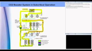 Transcritical CO2 Refrigeration Systems [upl. by Seuguh480]