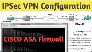 How to Configure Site2Site IPSec VPN Between CISCO ASA Firewall [upl. by Gittle]