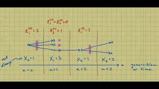 Markov Chains Lecture 10 branching processes GaltonWatson processes [upl. by Avehs464]