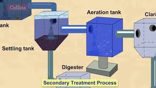 How do wastewater treatment plants work [upl. by Halik]