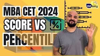 MBA CET 2024  Score Vs Percentile [upl. by Constancy]