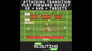 Attacking Transition soccer drills in Defending Third Play Forward Quickly with as few passes as pos [upl. by Attenad]