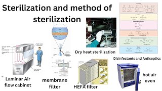 Sterilization  control of microorganism Physical and chemical sterilization  Disinfection [upl. by Yate961]