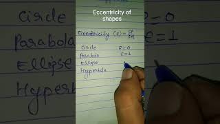 Eccentricity of Circle Ellipse Hyperbola  Parabola  Conic section [upl. by Ramyar787]