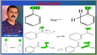 Keto Enol Tautomerism  Isomerization Proton delocalizationAlpha hydrogen Enolization Stability [upl. by Aina779]