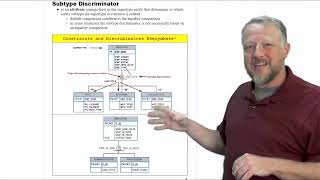 6  Subtype Discriminator [upl. by Fredelia848]