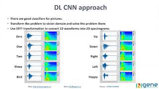 Speech Recognition with Deep Learning Toolkit for LabVIEW [upl. by Nylaehs58]