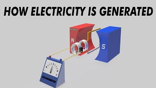 How electricity is generated 3D Animation  ACampDC Generators [upl. by Seavey763]