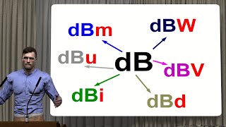 Cómo usar los DECIBELIOS ¿Qué son ¿Cómo se calculan¿Para qué sirven ¿Tipos [upl. by Rezeile]