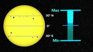 NASA  Solar Cycle [upl. by Neenej589]