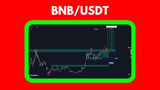 BNBUSDT Technical Analysis  Binance Coin Price Action amp Trading Strategies [upl. by Brock662]