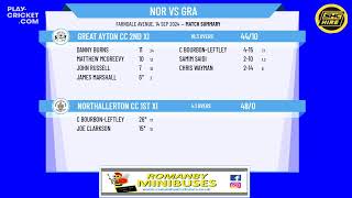 Northallerton CC 1st XI v Great Ayton CC 2nd XI [upl. by Alexis]