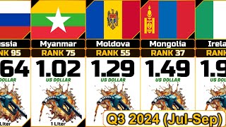 Gasoline Average Price 1 Liter Q3 2024 JulSep from Different Countries [upl. by Abas]