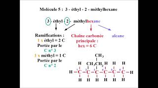 Représenter les ALCANES RAMIFIES [upl. by Hirza]