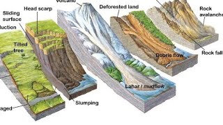 GEOMORPHIC PROCESSES Part 1  chp 6 PHYSICAL GEOGRAPHY  NCERT CLASS 11  ENGLISH  MALAYALAM [upl. by Atekihc642]