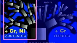 El acero inoxidable contra la corrosión tipos de acero inoxidable  vídeo en español [upl. by Vahe]