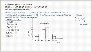 Histogram Explained [upl. by Damien]