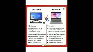 Desktop Vs Laptop which is Best [upl. by Vullo]