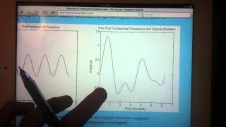 TheFourierTransformcom Presents A Simple Explanation for the Fourier Transform [upl. by Buskus]