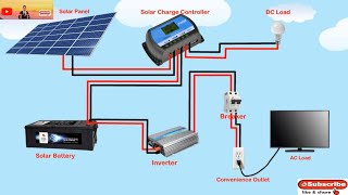 OffGrid Solar Setup  Solar Wiring Diagram with Inverter and Charge Controller  Beginners Guide [upl. by Haldas]