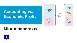 Accounting versus Economic Profit  Microeconomics [upl. by Marigold]