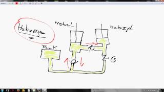 Grundwissen Hydraulik Hubwagen [upl. by Algernon]