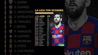 La liga top scorers of all time ⚽️🇪🇸laliga messi [upl. by Adiesirb885]