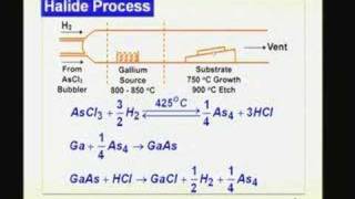 Lecture 9  Epitaxial Techniques for GaAs High Speed Devices [upl. by Hinkel639]