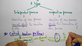 Process Synchronisation  Critical Section Problem  OS  Lec54  Bhanu Priya [upl. by Onitsuj]