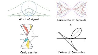 Every Algebraic Curve Explained [upl. by Aredna]