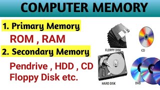 What is Computer memory  and its types  primary Memory  Secondary Memory [upl. by Isolt]