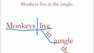 Diagramming Sentences Review 2 [upl. by Orpha]