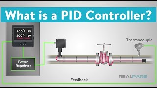 What is a PID Controller [upl. by Jordain122]