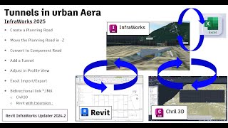 Tutorial Tunnel with InfraWorks Excel Civil 3D and Revit [upl. by Kra967]