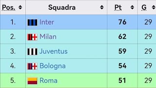 Inter a 14 alla sosta a 9 dalla fine Un bilancio del 2024 i nazionali e le parole di Acerbi [upl. by Kosse]