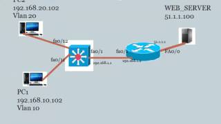 CCNA Topics – Connect a Layer 3 Switch to the Internet [upl. by Nesilla]