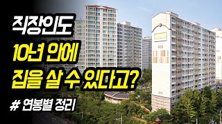 대기업 평균 연봉 1억 아파트 사는데 몇 년 걸릴까 [upl. by Ailsa]