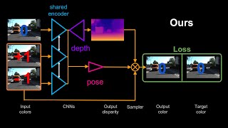 Digging Into SelfSupervised Monocular Depth Estimation [upl. by Bixler242]