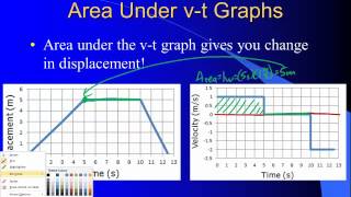 Regents Physics Graphing Motion [upl. by Idnahs4]