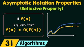 Properties of Asymptotic Notations Reflexive Property [upl. by Erdnaid741]